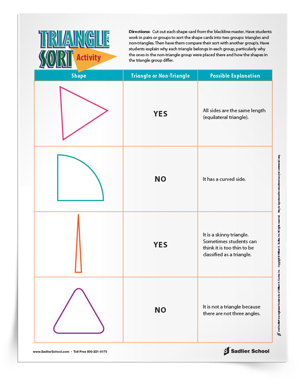 Triangle Sort,/em> Activity