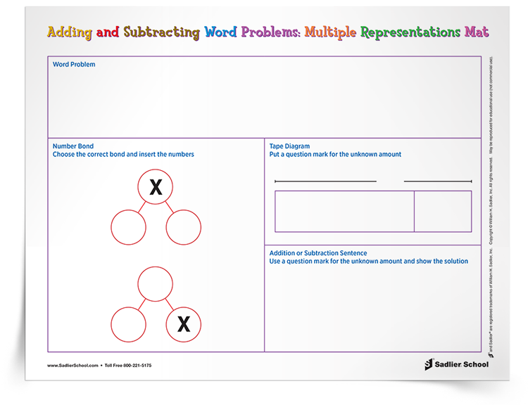 Word Problem Multiple Representation Solution Mats