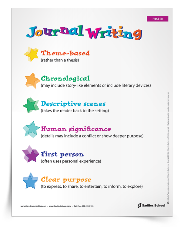 Features of Journal Writing Poster