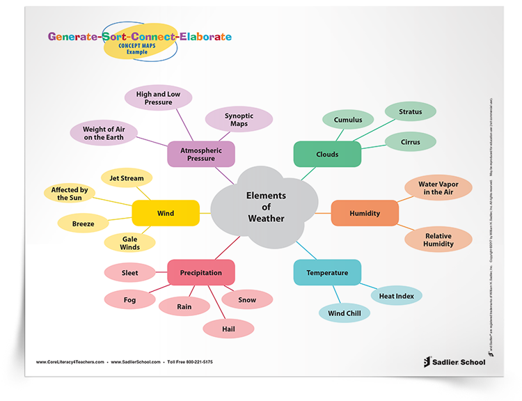 Generate-Sort-Connect-Elaborate: Concept Maps Tip Sheet