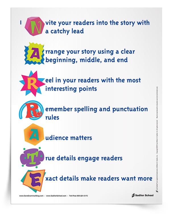 Elements of a Narrative Essay Poster