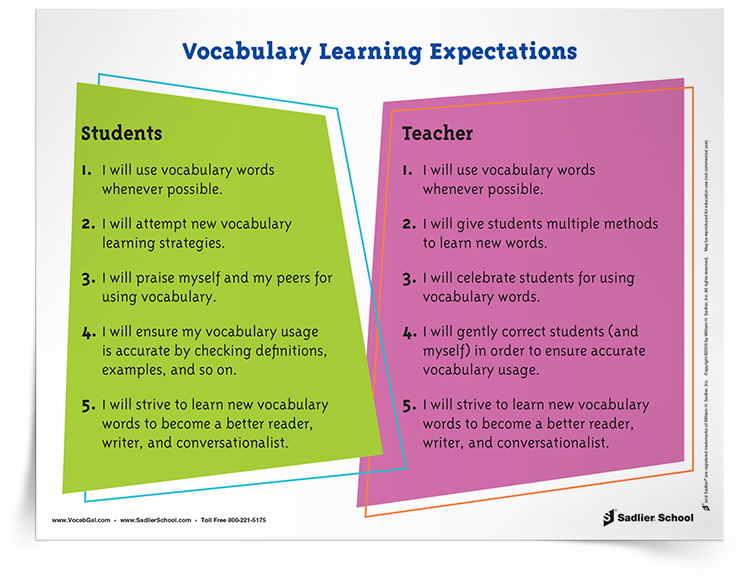 Classroom Learning Expectations & Vocabulary Learning Expectations Posters
