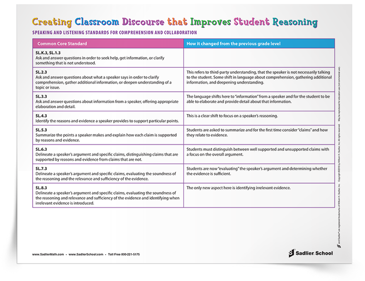 Creating Classroom Discourse that Improves Student Reasoning CCSS Benchmark Charts
