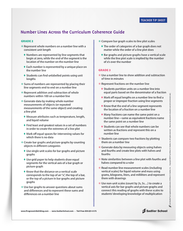 Number Lines Across the Curriculum Coherence Guide Tip Sheet