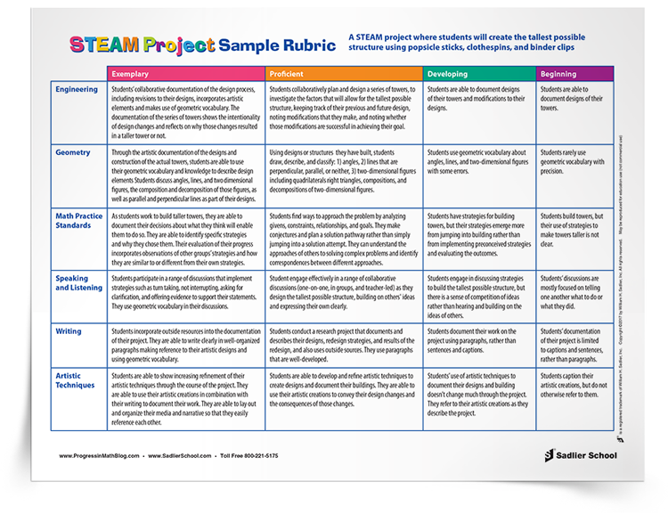STEAM Project Sample Rubric