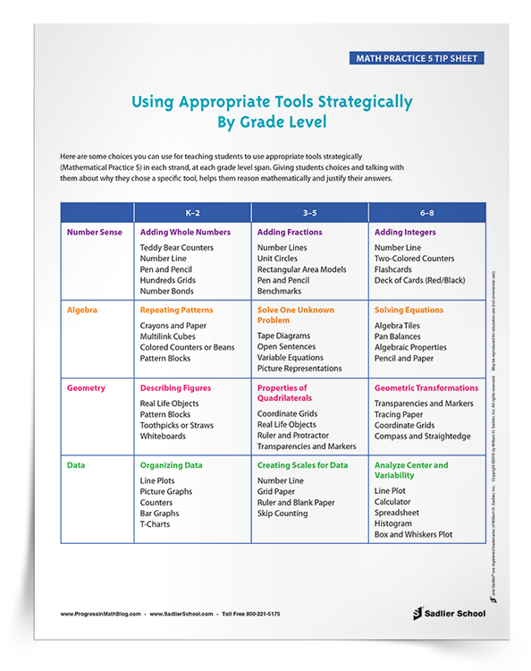 Using Appropriate Tools Strategically By Grade Level Tip Sheet