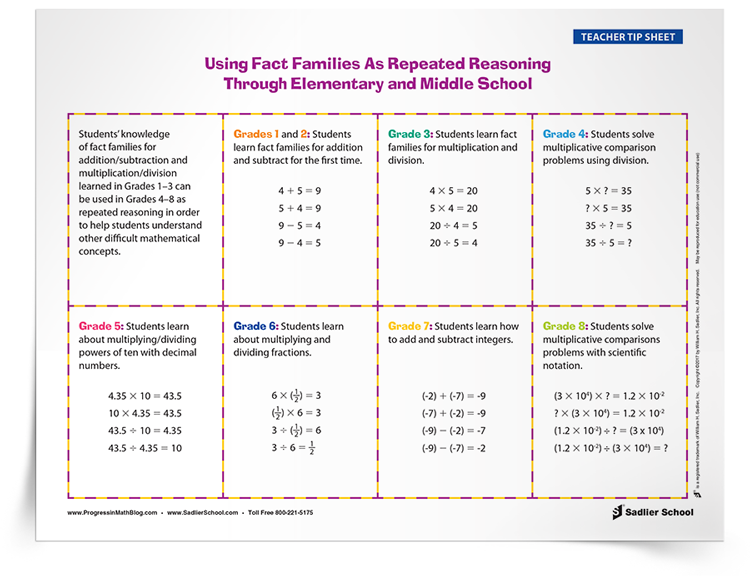 Using Fact Families As Repeated Reasoning Through Elementary and Middle School Tip Sheet